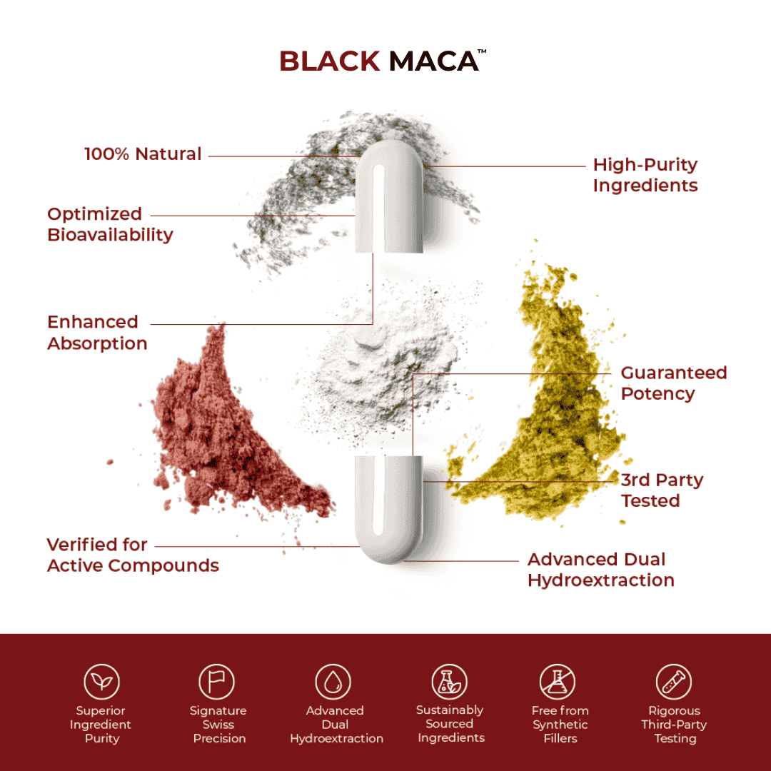 Black Maca