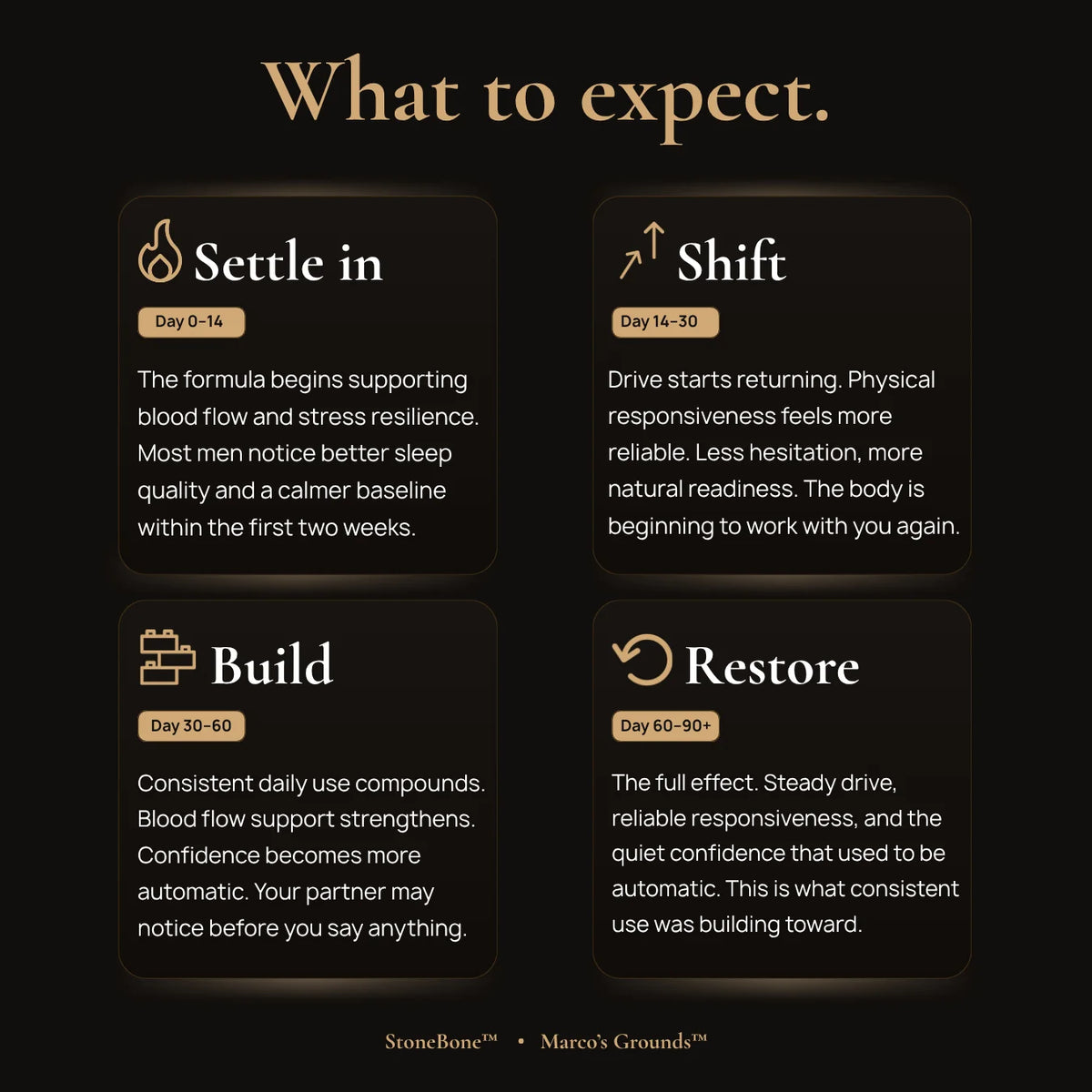 Desire & Drive Stack
